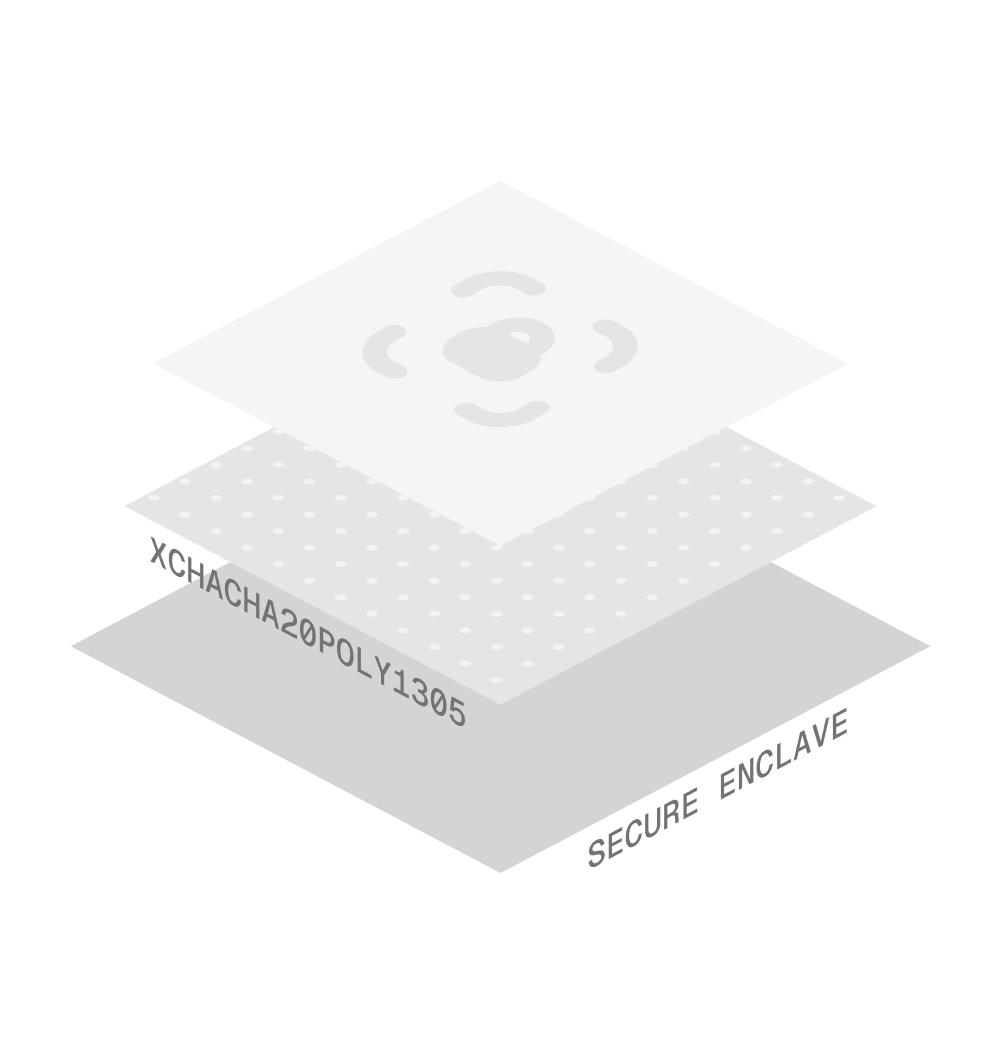 Encrypted by your password