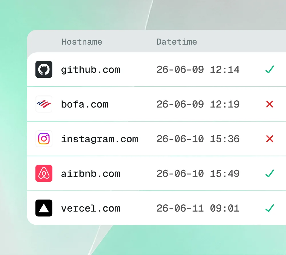 A record of every access